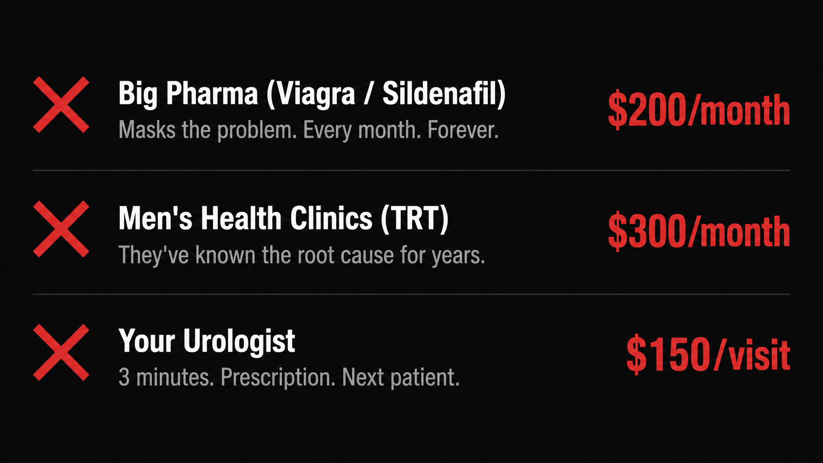 Symptoms checklist